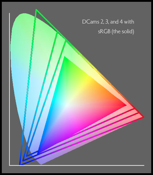 color gamut comparison, RGB, sRGB, CMYK, color space, Kettle Fire Creative  blog
